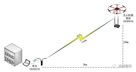 MESH布點示意圖一